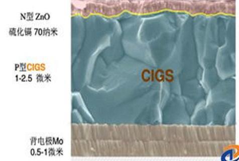 CIGS 电池简图 CIGS 电池简图