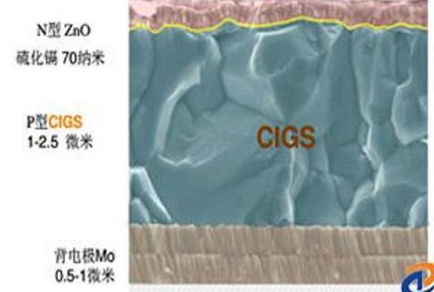 CIGS 电池简图