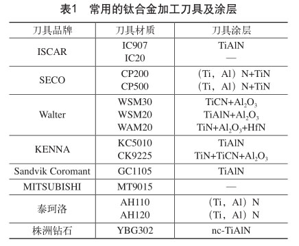 常用的钛合金加工刀具及涂层