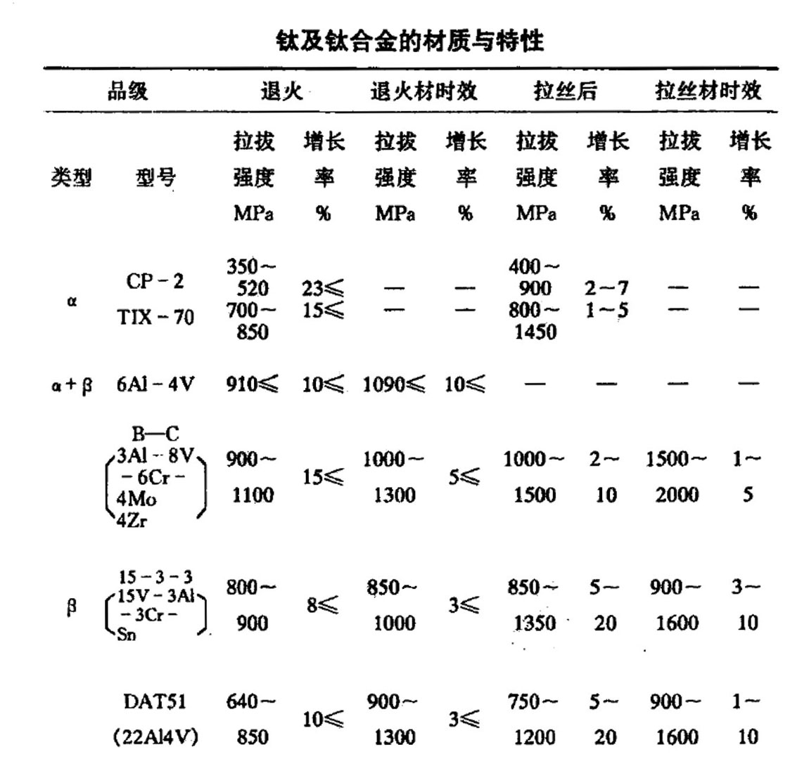 钛及钛合金的材质与特性