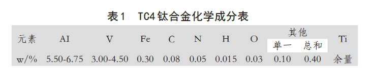 TC4钛合金化学成分表